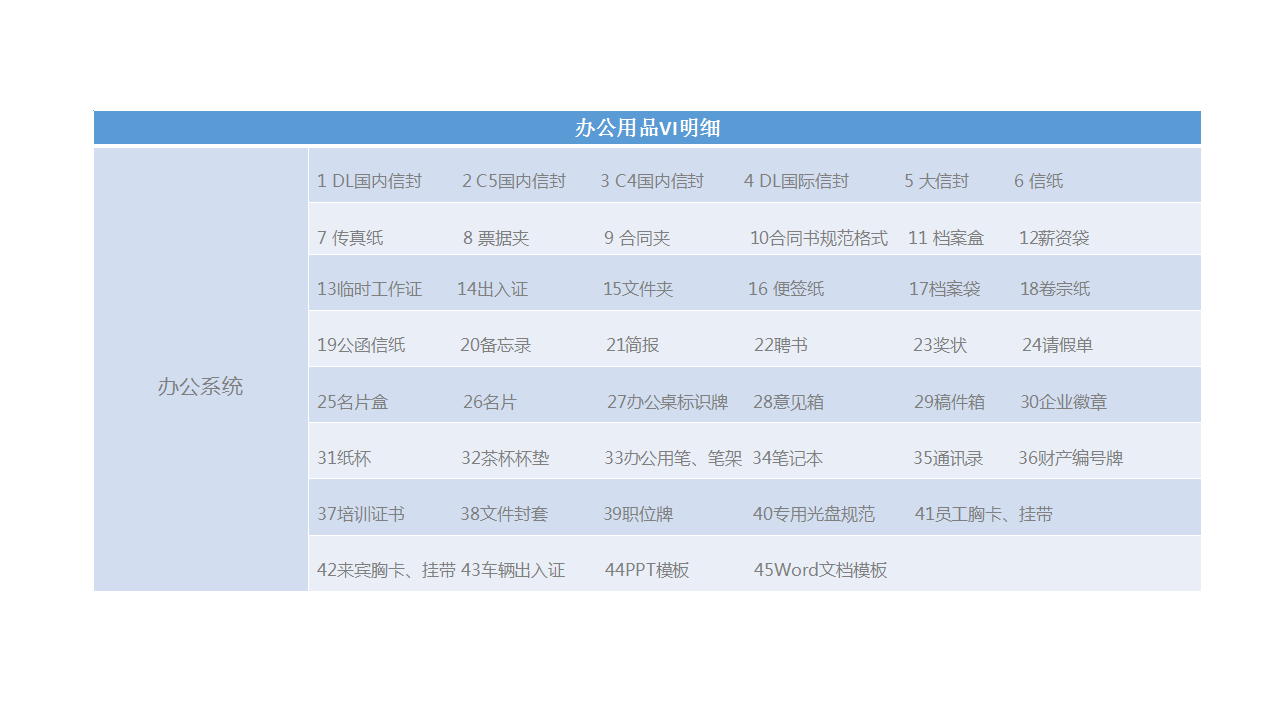 VI系統(tǒng)設計_【視覺識別系統(tǒng)】教育 培訓 銀行 金融 企業(yè) VI設計2