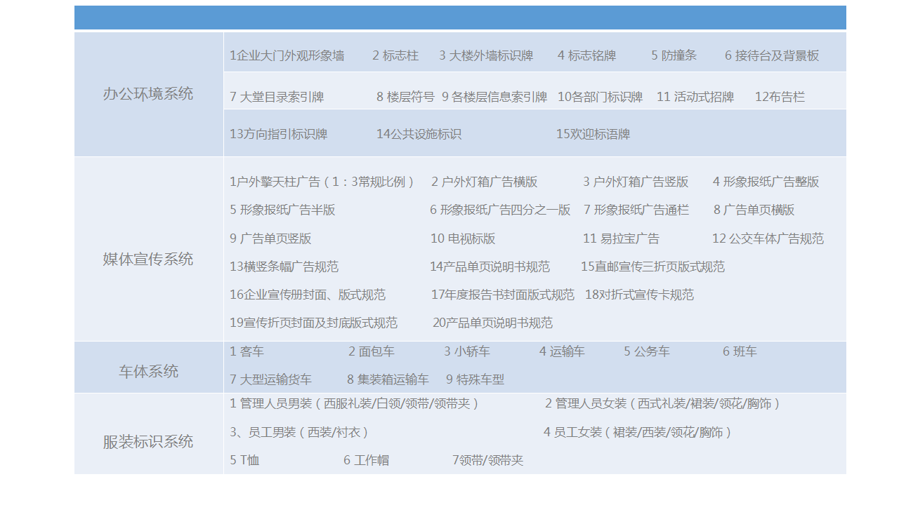VI系統(tǒng)設計_【視覺識別系統(tǒng)】教育 培訓 銀行 金融 企業(yè) VI設計4