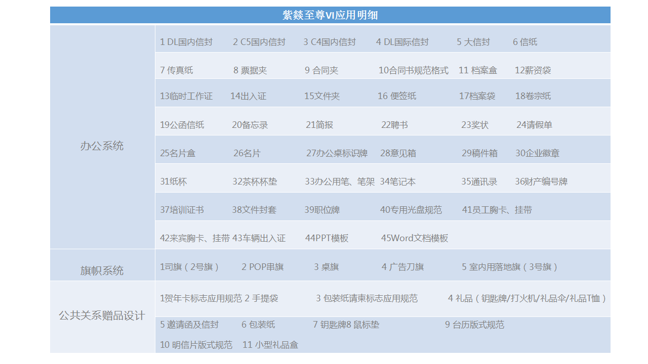 VI系統(tǒng)設計_【視覺識別系統(tǒng)】教育 培訓 銀行 金融 企業(yè) VI設計3