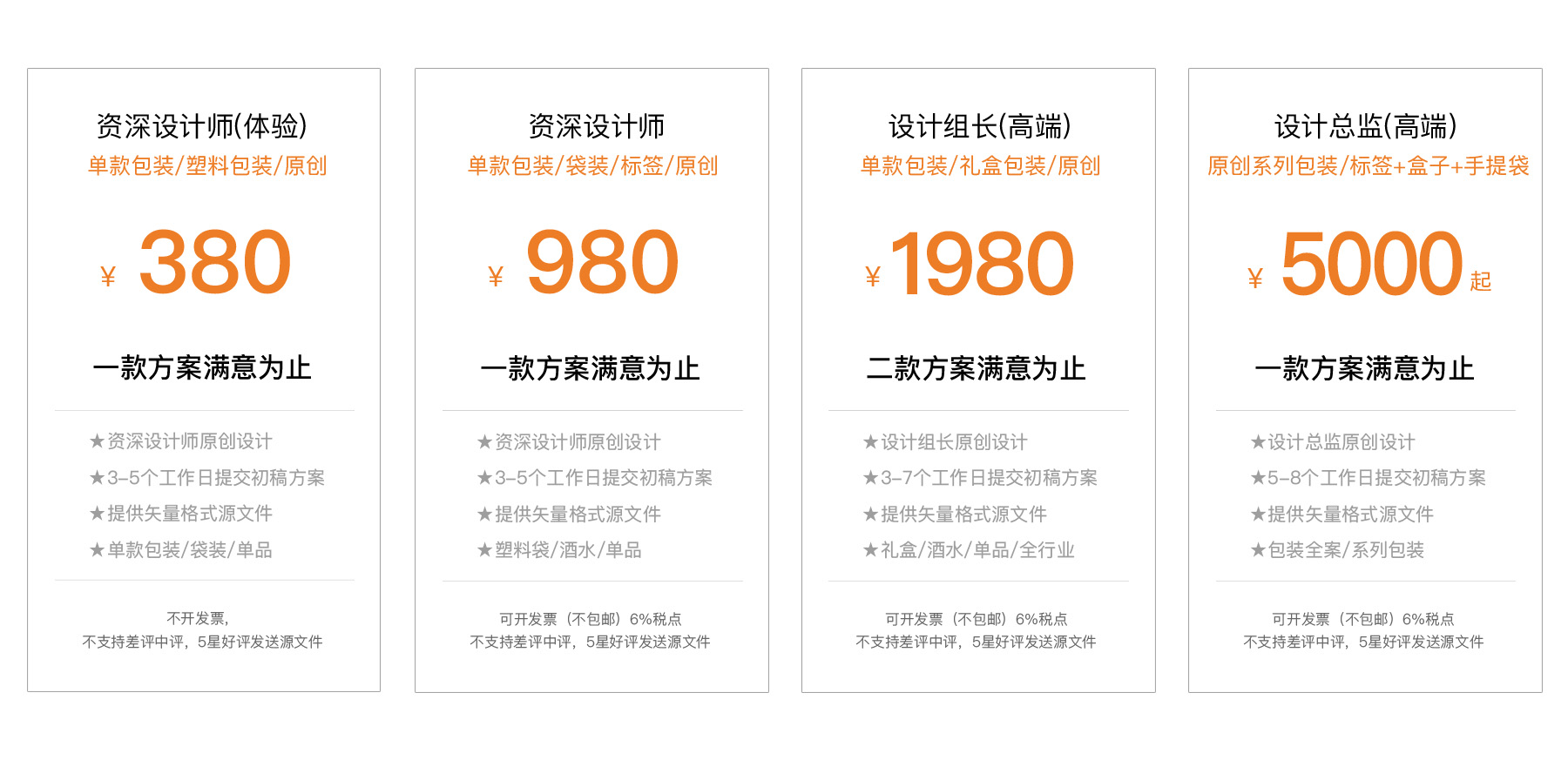 包裝設(shè)計_【總監(jiān)操刀】酒水茶葉禮盒化妝品保健品食品包裝設(shè)計/滿意為止2