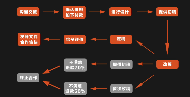 包裝設(shè)計_【包裝設(shè)計】食品包裝，茶葉包裝，大米包裝，水果包裝農(nóng)產(chǎn)品包裝3
