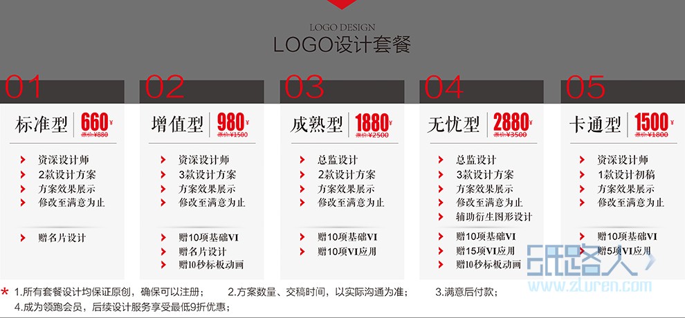 LOGO_【領(lǐng)跑品牌】LOGO設(shè)計(jì)/餐飲/旅游/農(nóng)業(yè)/商業(yè)/服務(wù)/企業(yè)3