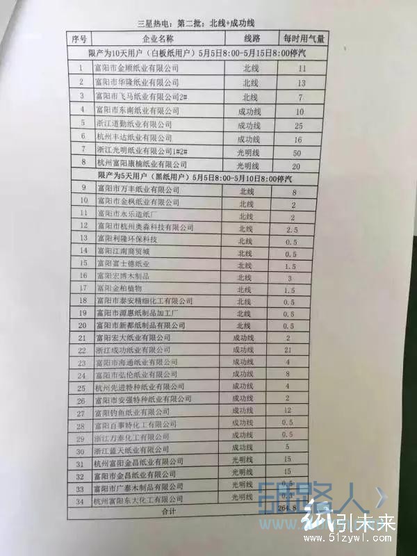  4月25日至5月25日約70家紙企實行“輪休”管制