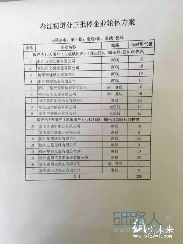  4月25日至5月25日約70家紙企實行“輪休”管制