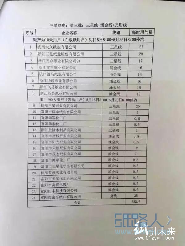  4月25日至5月25日約70家紙企實行“輪休”管制