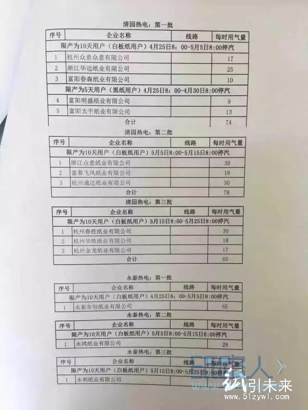  4月25日至5月25日約70家紙企實行“輪休”管制