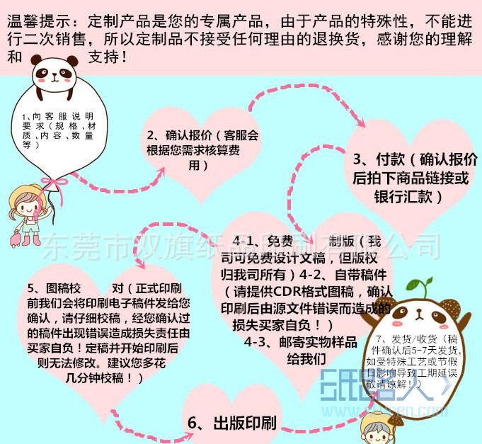 流程圖有箭頭