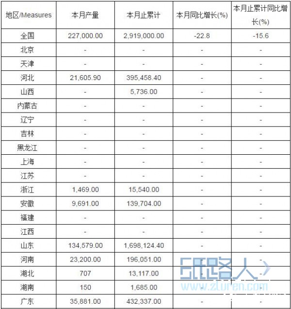 點(diǎn)擊打開原圖 2016年1-12月全國新聞紙產(chǎn)量分省市統(tǒng)計(jì)表