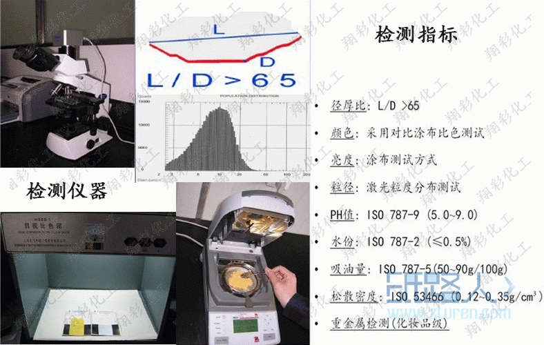 檢測指標與儀器788-水印版本