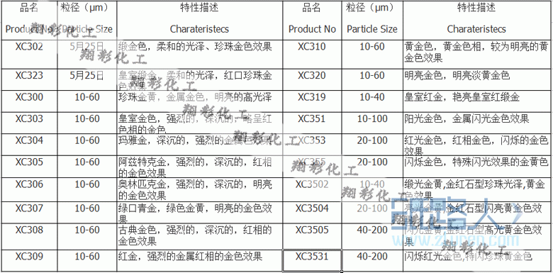 主要參數(shù)水印版本