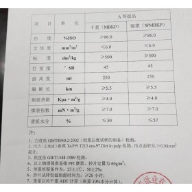 求購(gòu)大量紙漿
